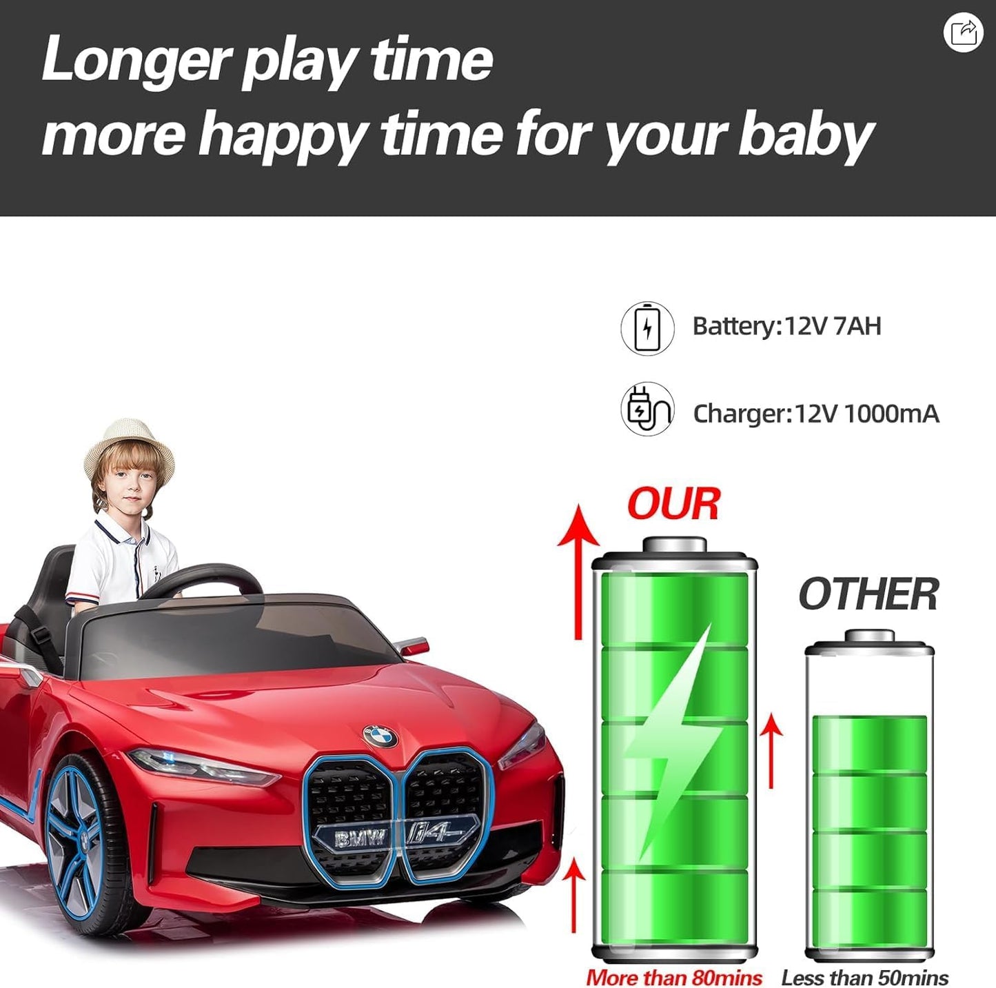 BMW-12V Kids Ride on Car Licensed I4 Kids Electric Vehicle Toy with Remote Control, Music, Bluetooth, LED Light,  with speed and Suspension (Red)